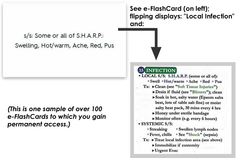 Quizlet e-FlashCards of MEDIC in your Wallet - Click Image to Close